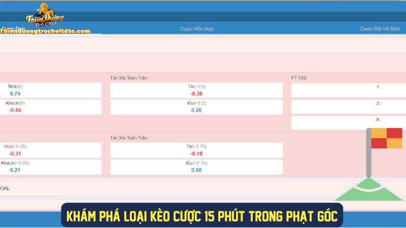 Tìm hiểu kèo phạt góc trong 15 phút